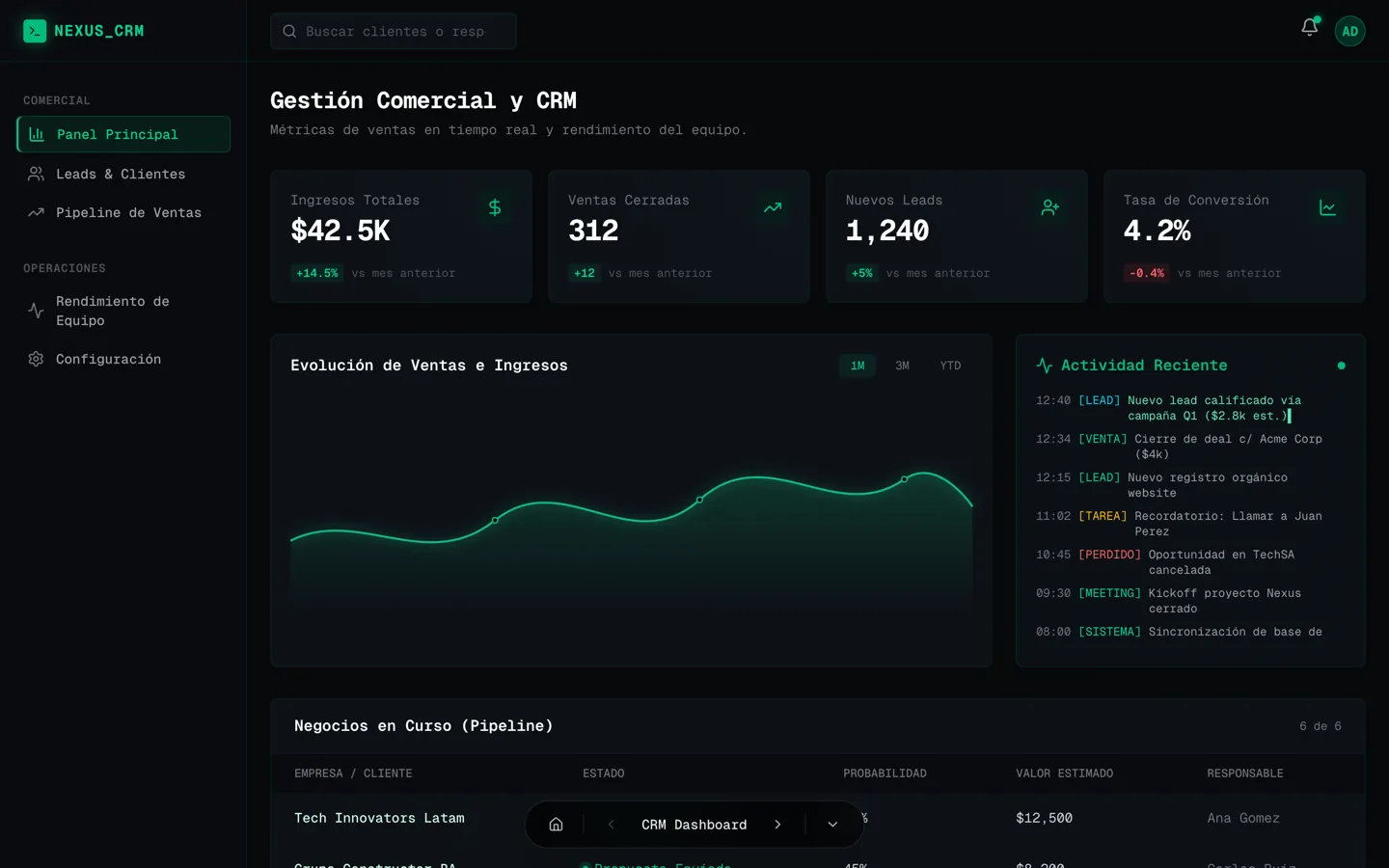 Captura de la demo Gestión comercial y CRM